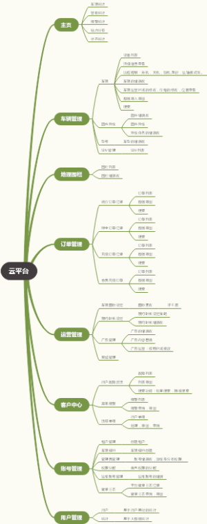 云平台 脑图