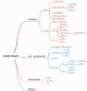 如何做内容运营