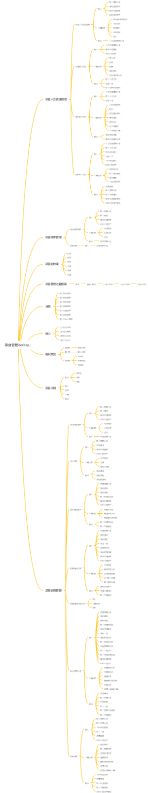 项目计划管理