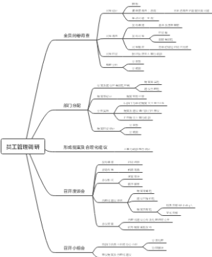 员工管理调研