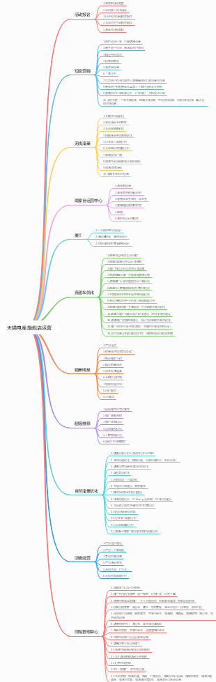 淘宝天猫运营-超级推荐体系课完整版 - 思维导图