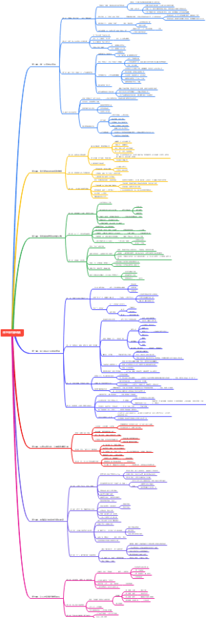 任正非内部讲话