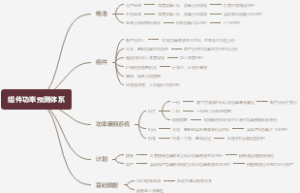 光伏组件功率预测系统构建