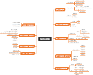 把时间当作朋友