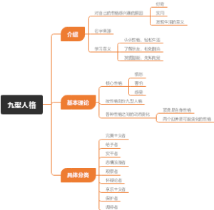 九型人格读书笔记