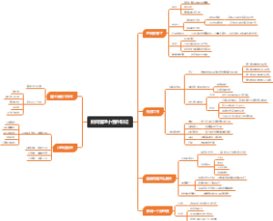 时间管理小强升职记