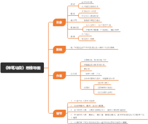 神笔马良