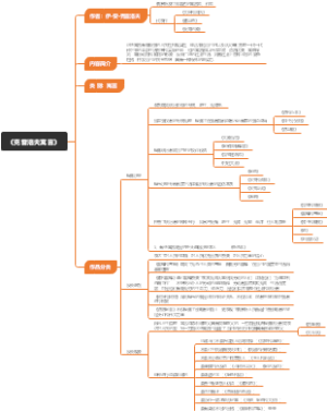 克雷洛夫寓言读书笔记