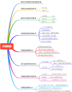 同级管理