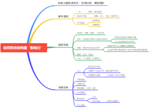 如何系统地构建影响力