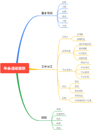 年会活动策划