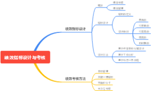 绩效指标设计与考核