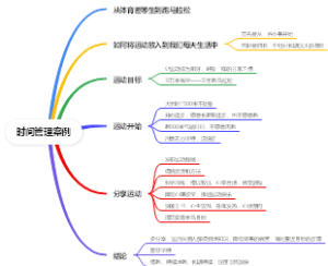 时间管理案例