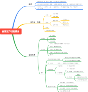 番茄工作法的使用