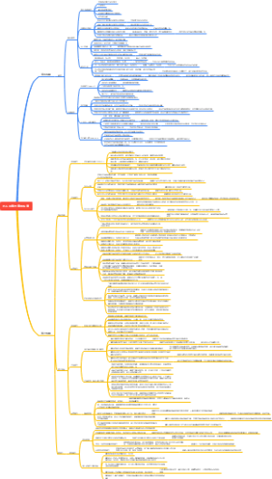 IT人员能力素质标准