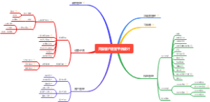 天猫客户运营平台设计
