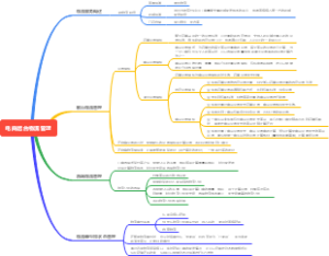 电商后台设计物流管理