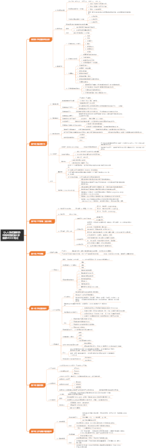 《人人学点营销学》慕课笔记