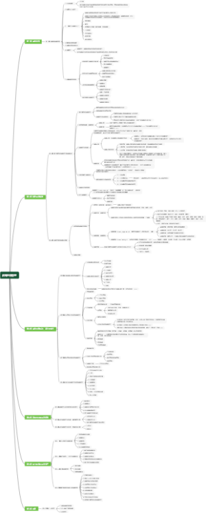 《战略品牌管理》知识体系