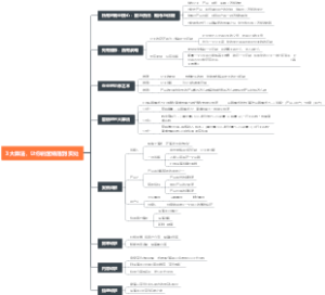 3大算法，让你的营销落到实处