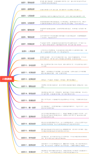 22条商规读书笔记