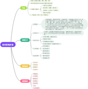 餐饮营销方案思维导图