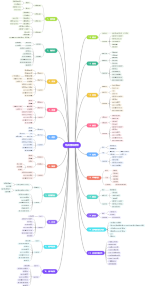 电商平台营销规则