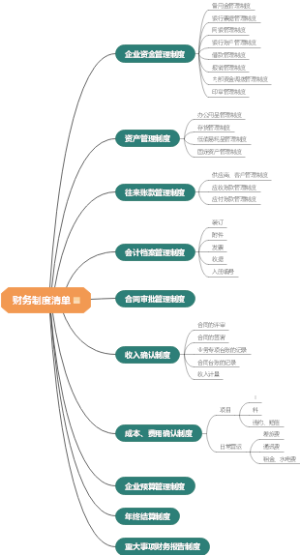 财务制度清单