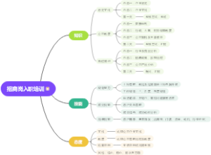 招商岗位入职培训