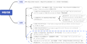 中性代词