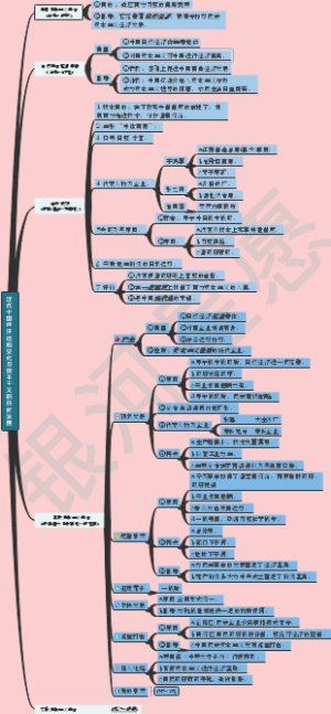 中国近代经济结构变化思维导图