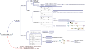 MySQL和Redis数据一致性