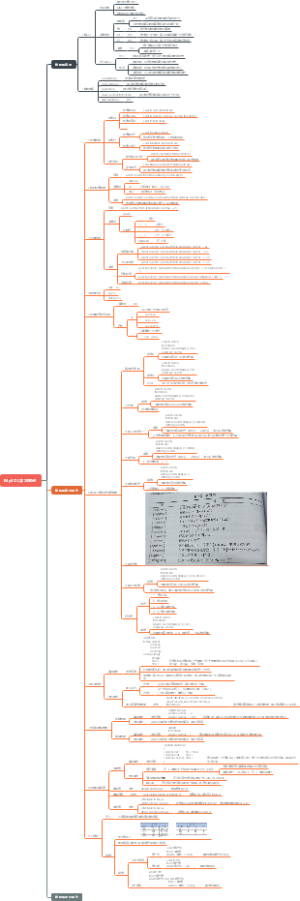 MySQL学习笔记