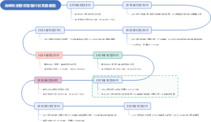 光峰科技股权激励计划实施概览