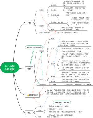 庄子思想全貌概览