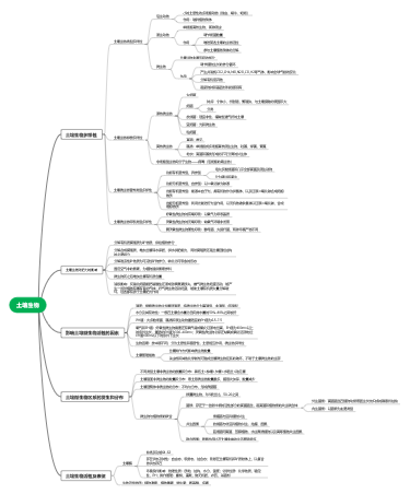 土壤的结构思维导图图片
