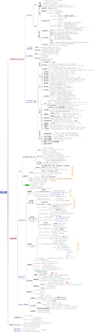 公共基础（毛中特）