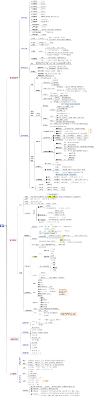 公共基础（管理）