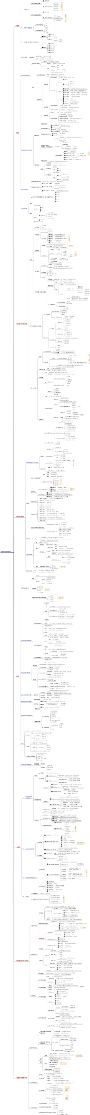 伍光和《自然地理学》全书框架