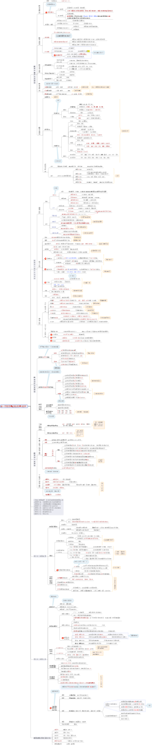 教师资格证(教育基础知识和基本原理)