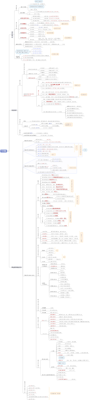 教师资格证(中学课程)