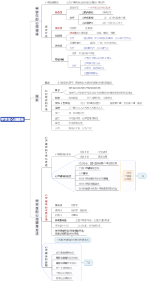 教师资格证(中学生心理辅导)