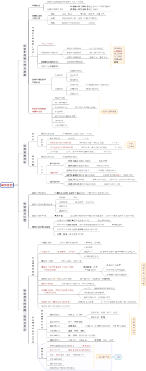 教师资格证(中学德育)