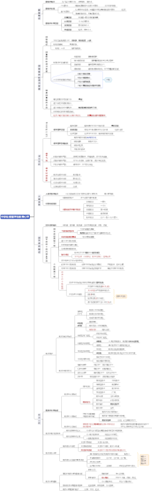 教师资格证(中学班级管理与教师心理)