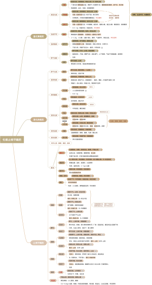 中药学-化痰止咳平喘药