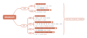 拔毒化腐生肌药