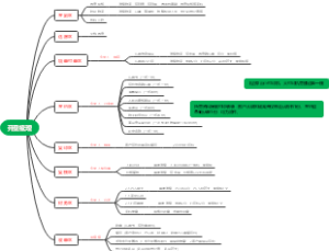 开盘梳理思维导图
