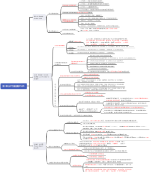反对外国侵略的斗争