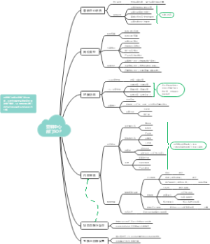 营销活动策划 SOP指导书202205