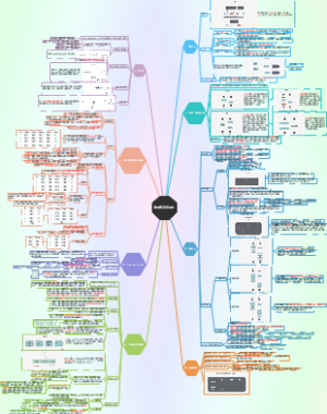 数据库系统原理及MySQL笔记